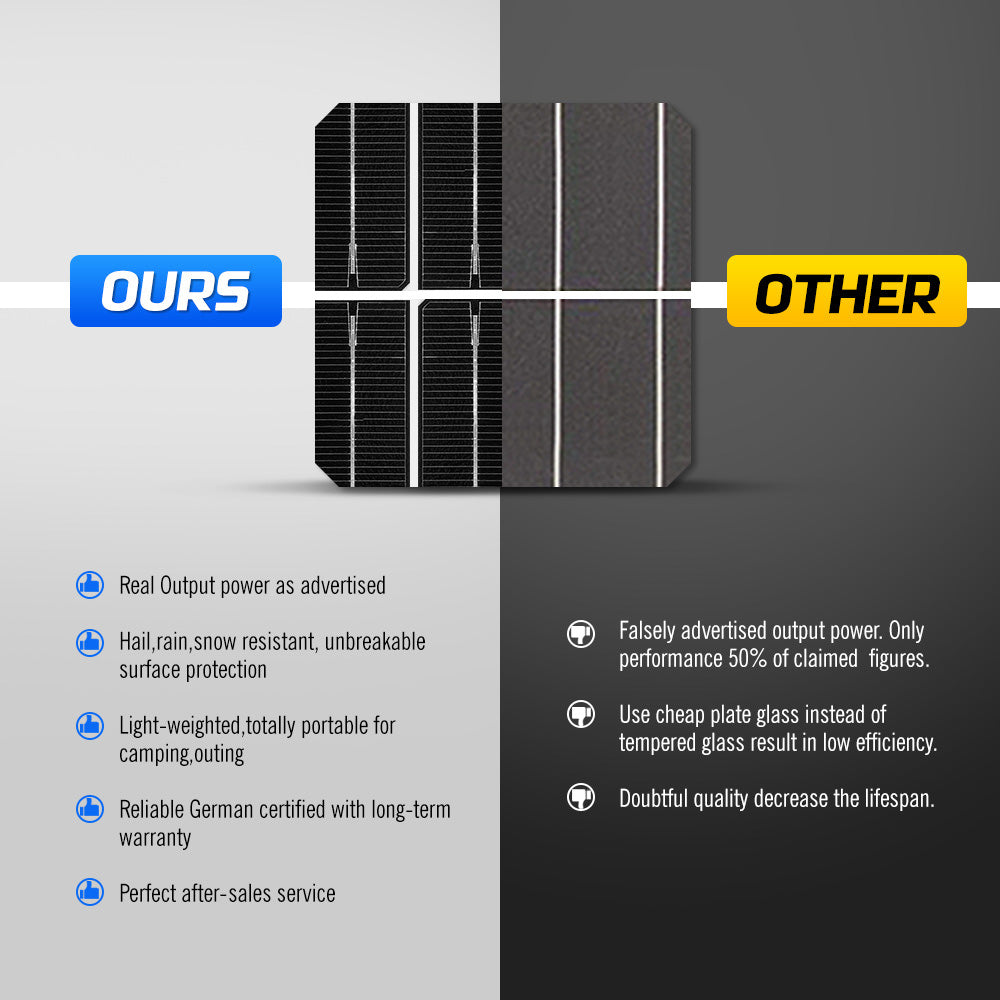 12V 200W Solar Panel Kit