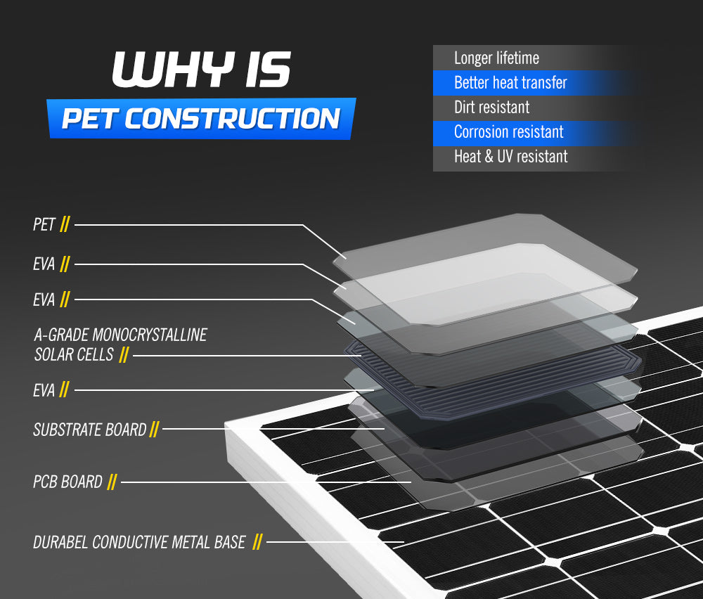 250W 12V Mono Solar Panel Kit