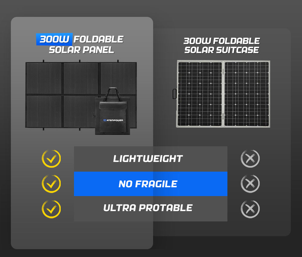 12V 300W Folding Solar Panel Blanket