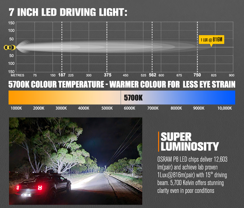 LIGHTFOX 7inch OSRAM LED Driving Spot Lights 1Lux@816m(Pair) 12,603Lumens