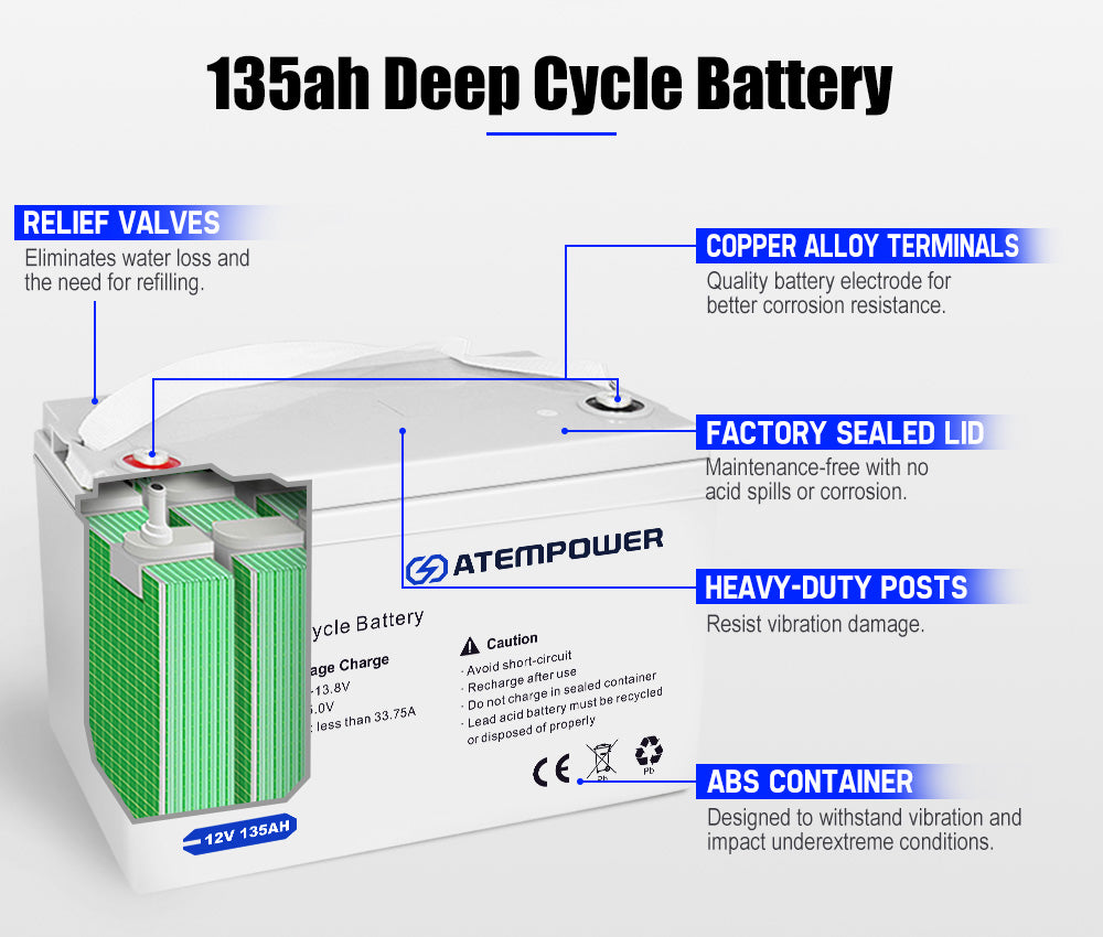 ATEM POWER 135Ah 12V AGM Deep Cycle Battery + 200W Shingled Solar Panel