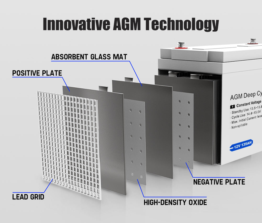 ATEM POWER 135Ah 12V AGM Deep Cycle Battery + 200W Shingled Solar Panel