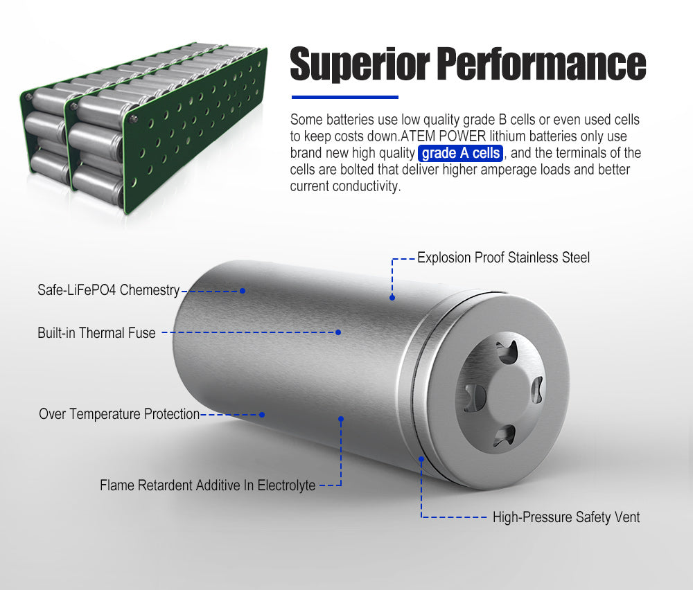 150Ah 12V Lithium Battery LiFePO4